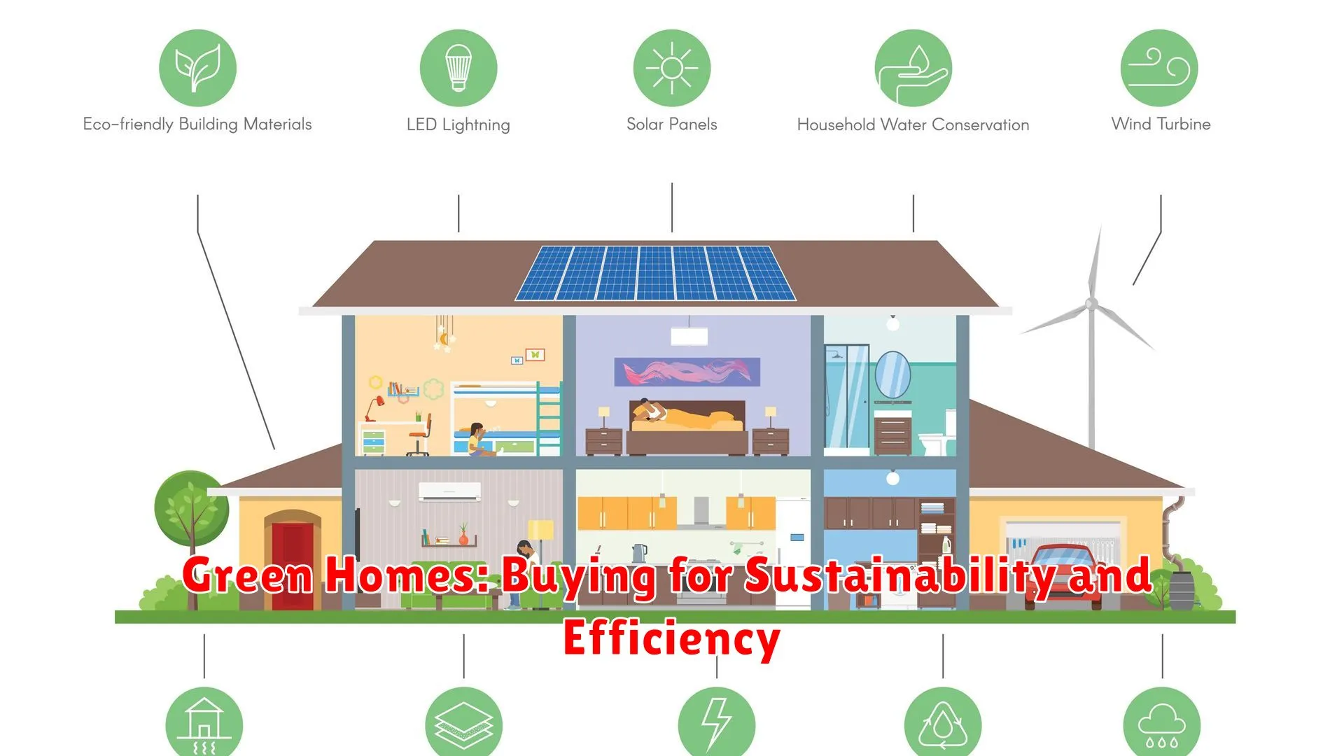 Green Homes: Buying for Sustainability and Efficiency