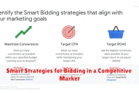 Smart Strategies for Bidding in a Competitive Market