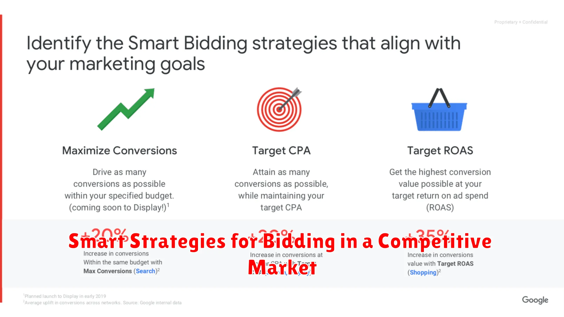 Smart Strategies for Bidding in a Competitive Market