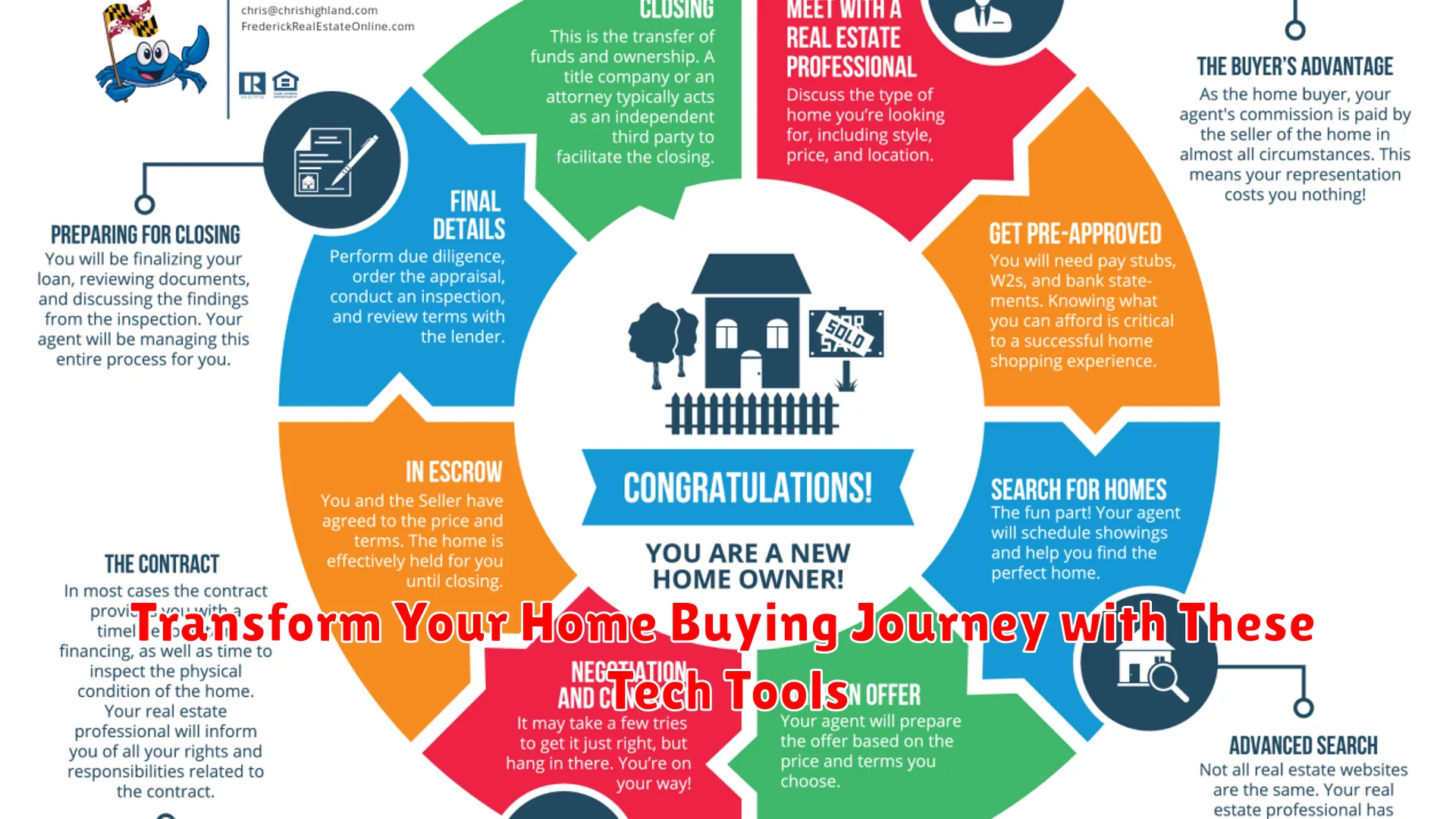 Transform Your Home Buying Journey with These Tech Tools